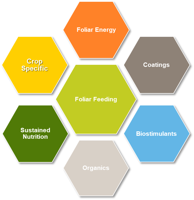 colori della gamma YaraVita